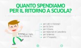 Ritorno a Scuola