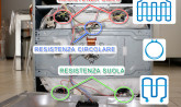 Disposizione resistenze forno